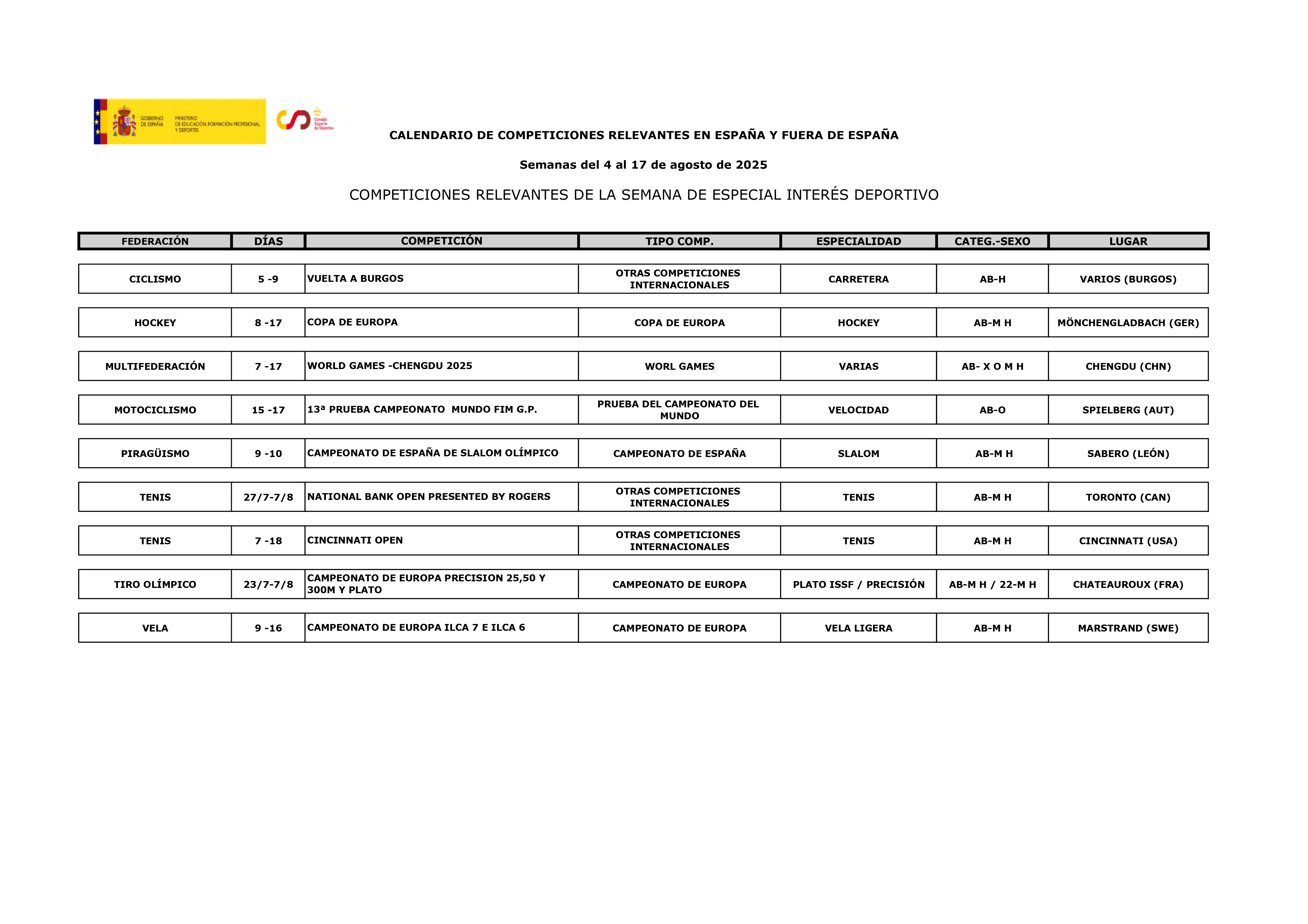Imatge amb el Calendari esportiu del 8 al 17 d'agost_01