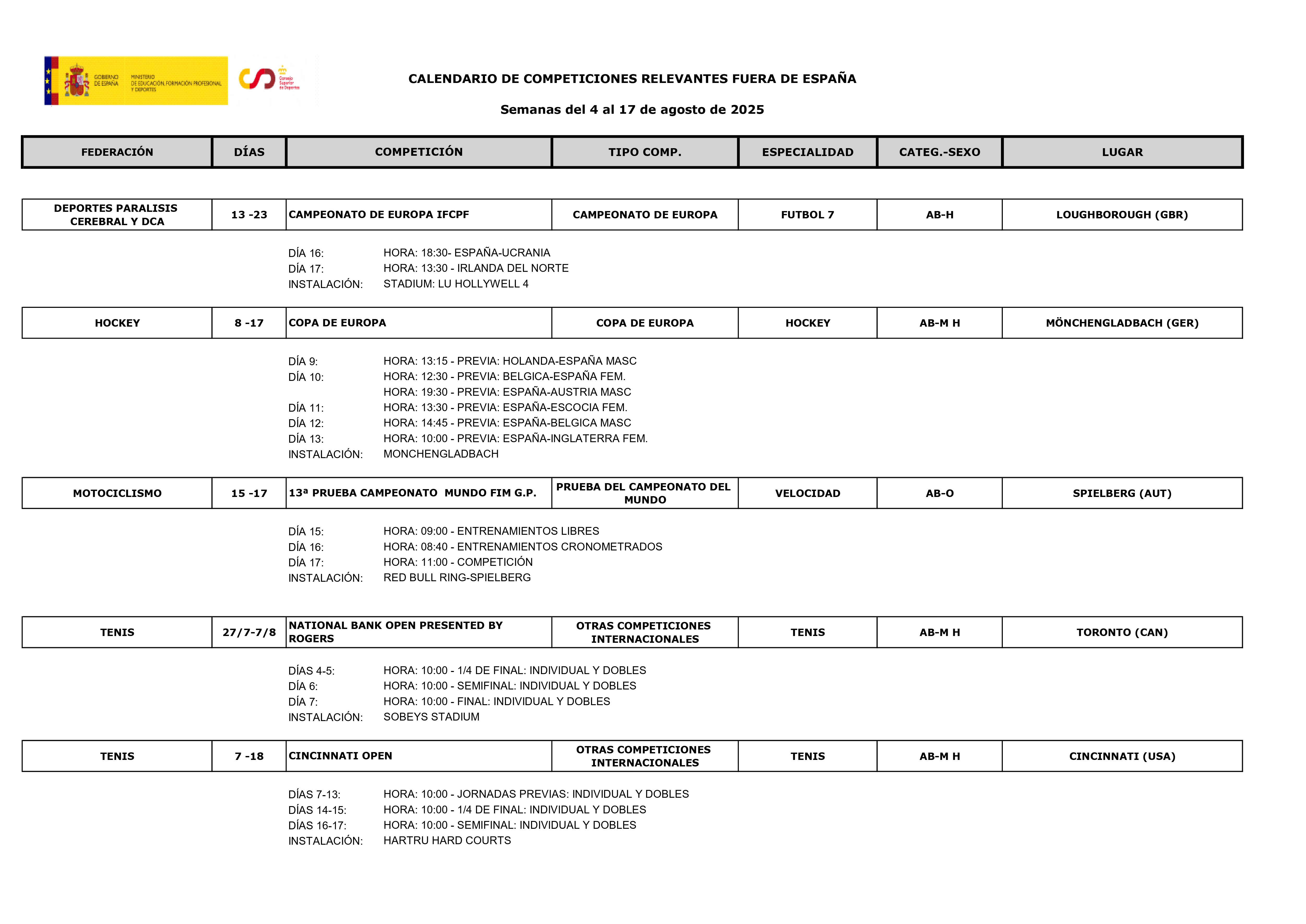 Imatge amb el Calendari esportiu del 8 al 17 d'agost_03