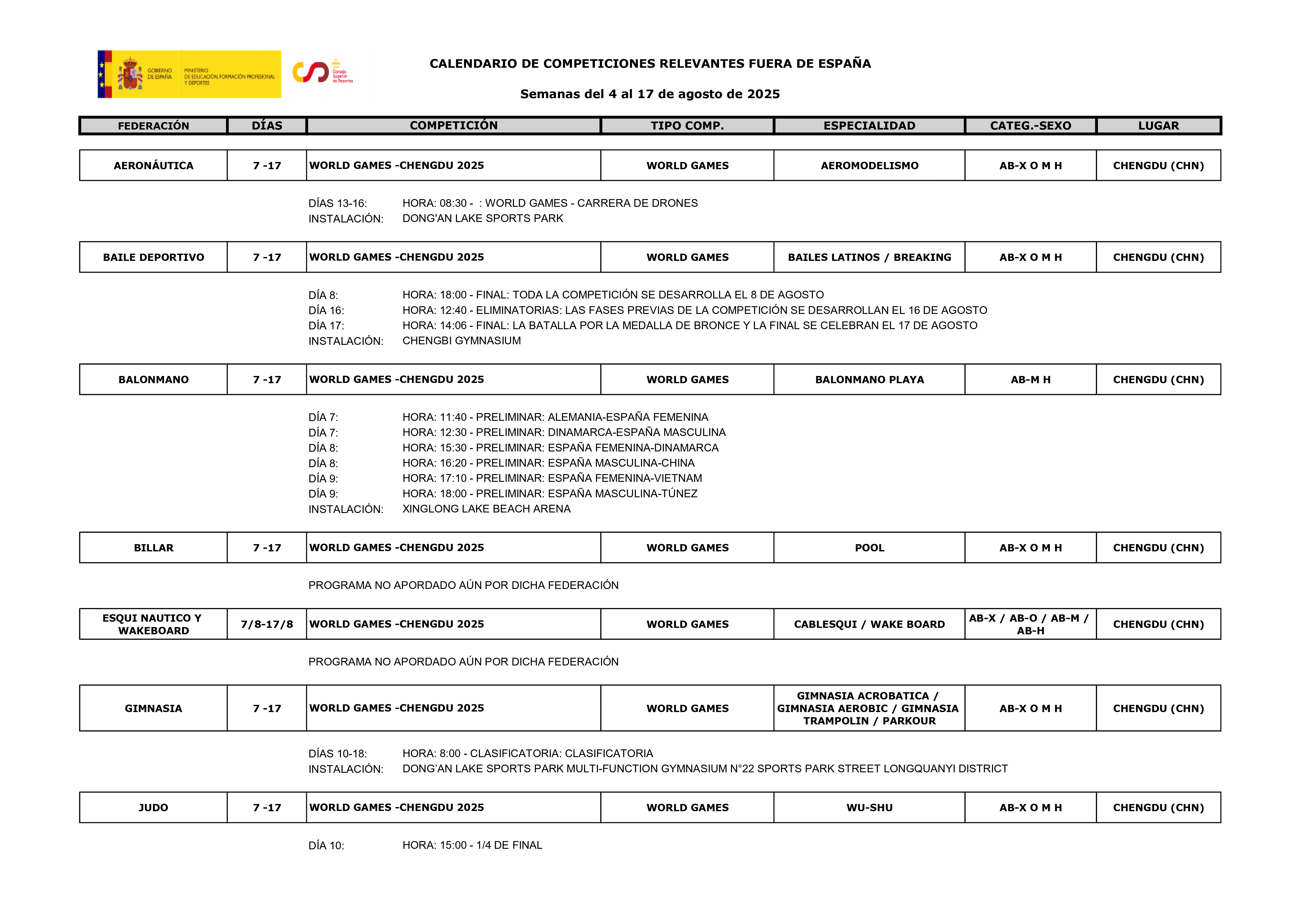 Imatge amb el Calendari esportiu del 8 al 17 d'agost_05