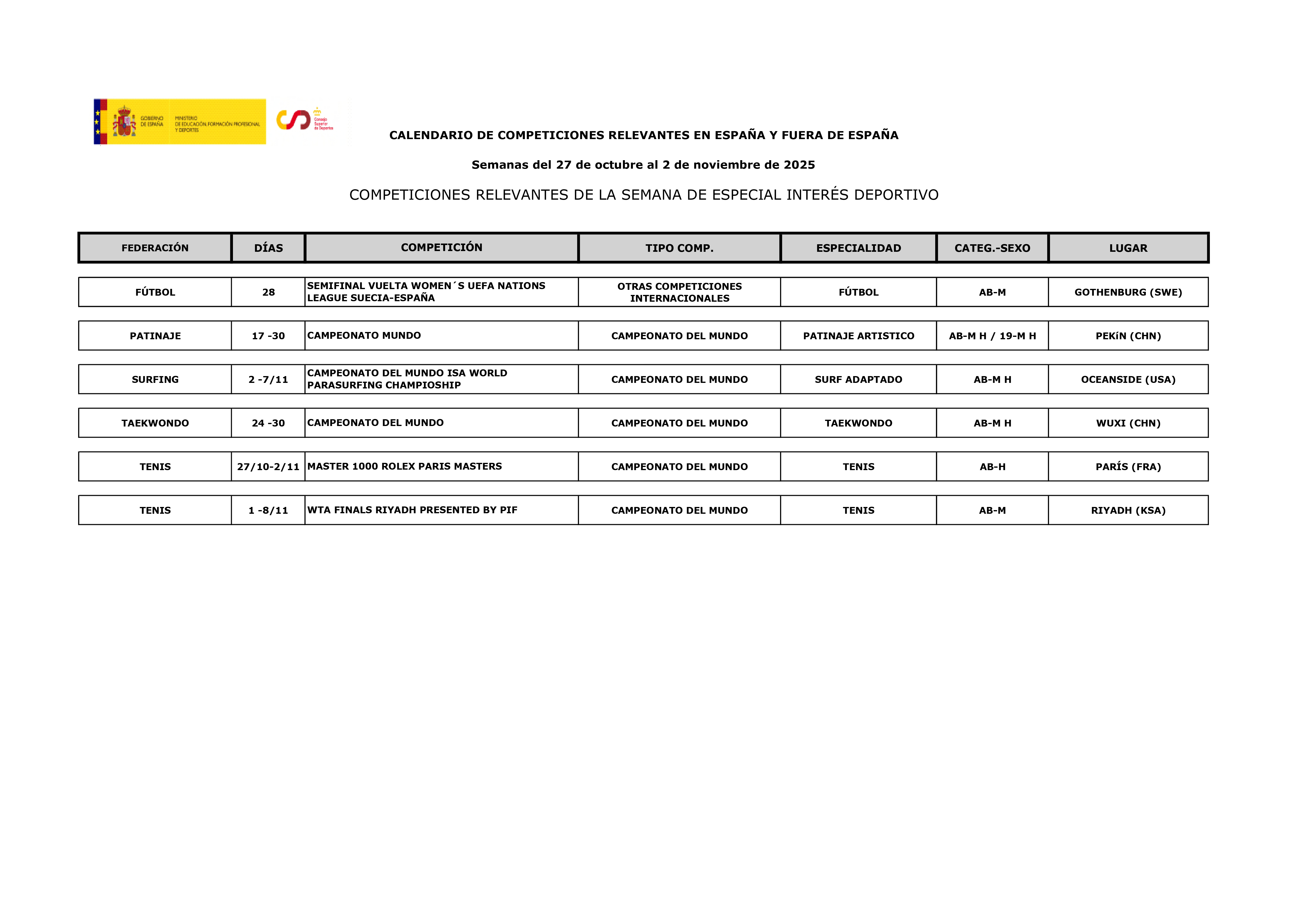 Imagen con el Calendario deportivo del 27 de Octubre  al 2 de Noviembre de  2025_01