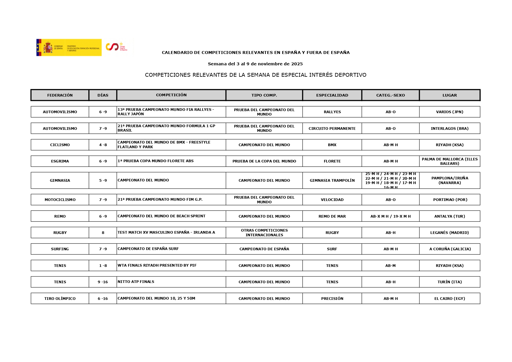 Calendario deportivo del 03 al 09 de noviembre_ 1