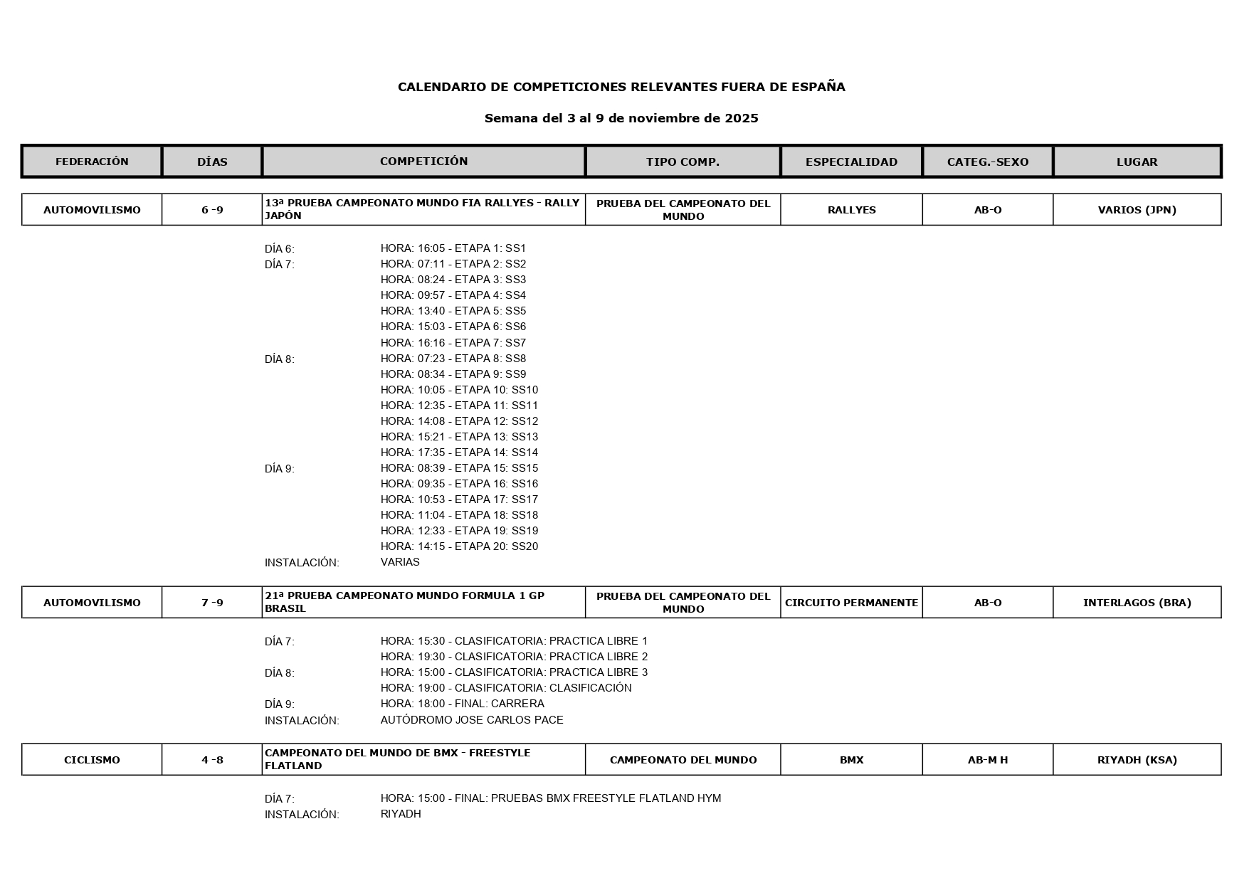 Calendario deportivo del 03 al 09 de noviembre