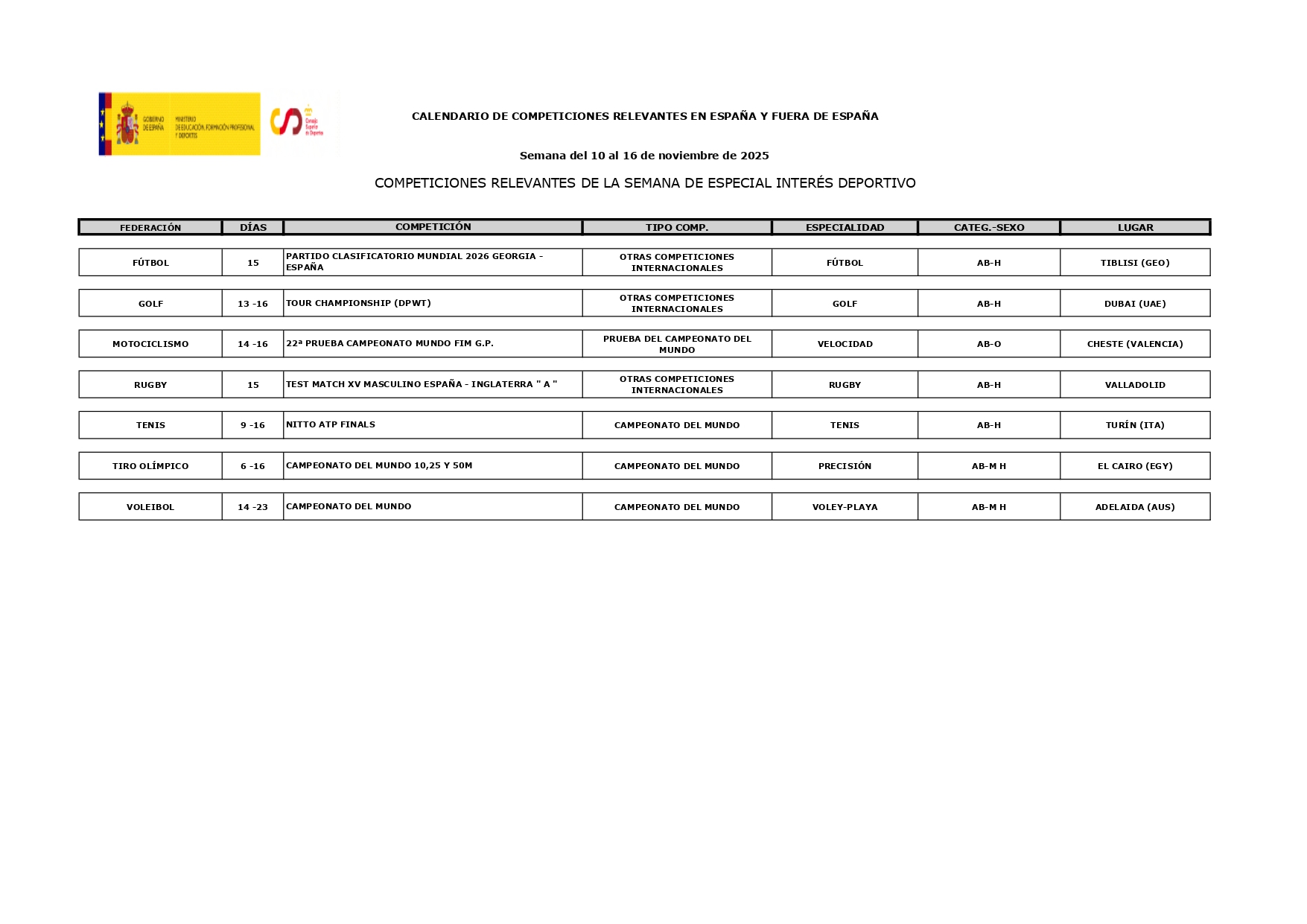 Calendari esportiu del 10 al 16 de novembre