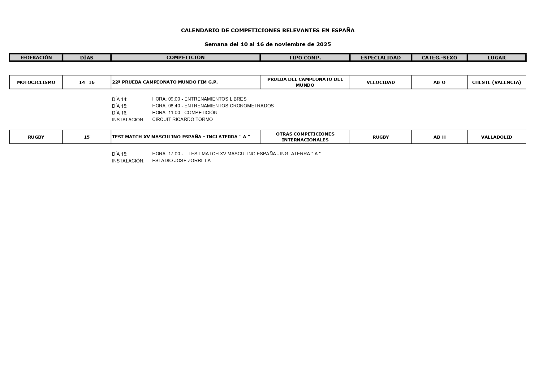 Calendari esportiu del 10 al 16 de novembre