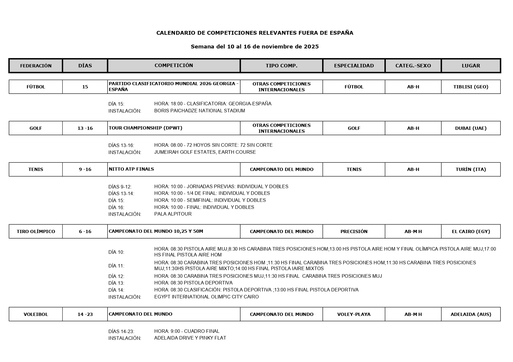 Calendari esportiu del 10 al 16 de novembre