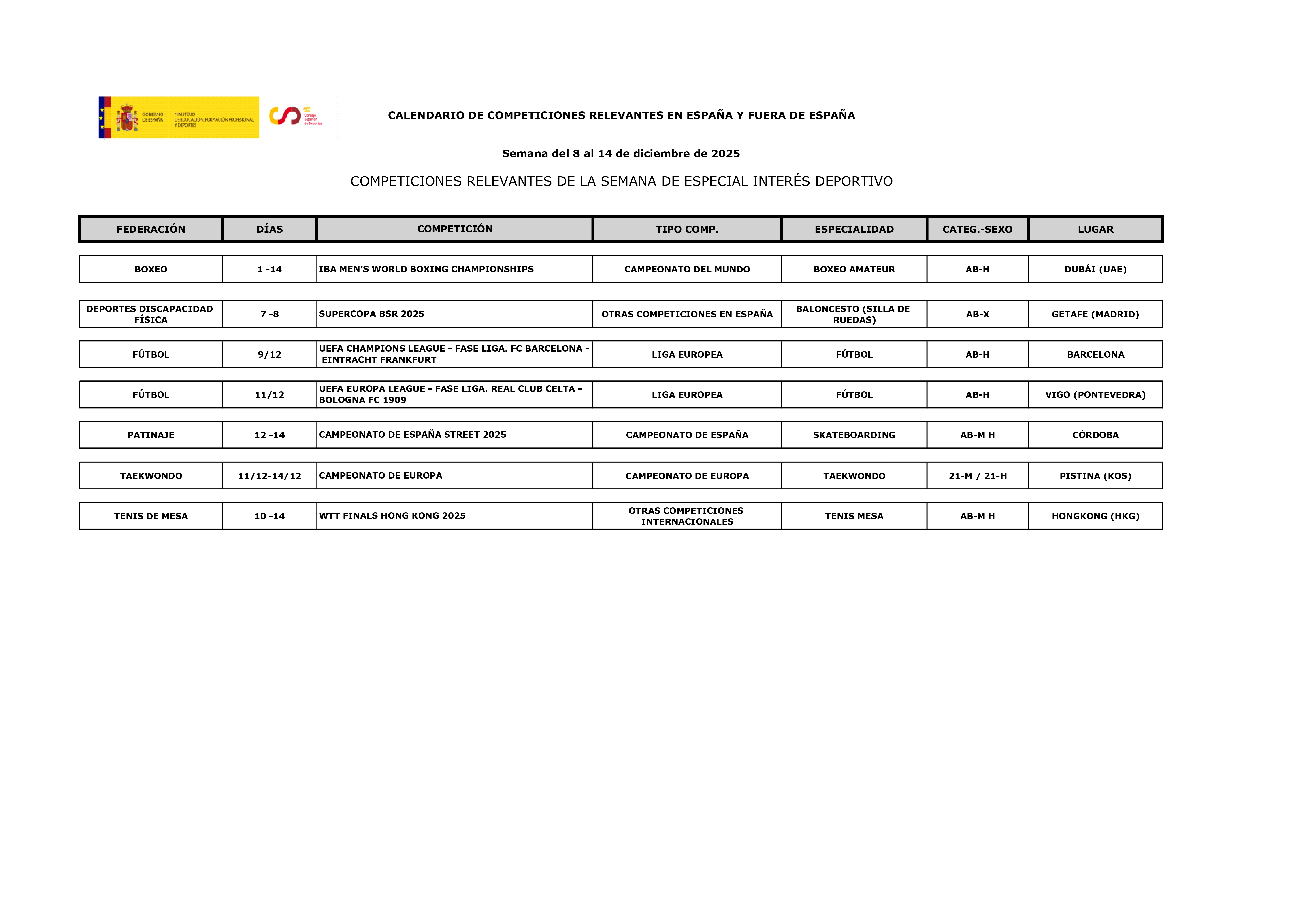 Imagen del Calendario deportivo del 8 al 14 de diciembre de 2025_01