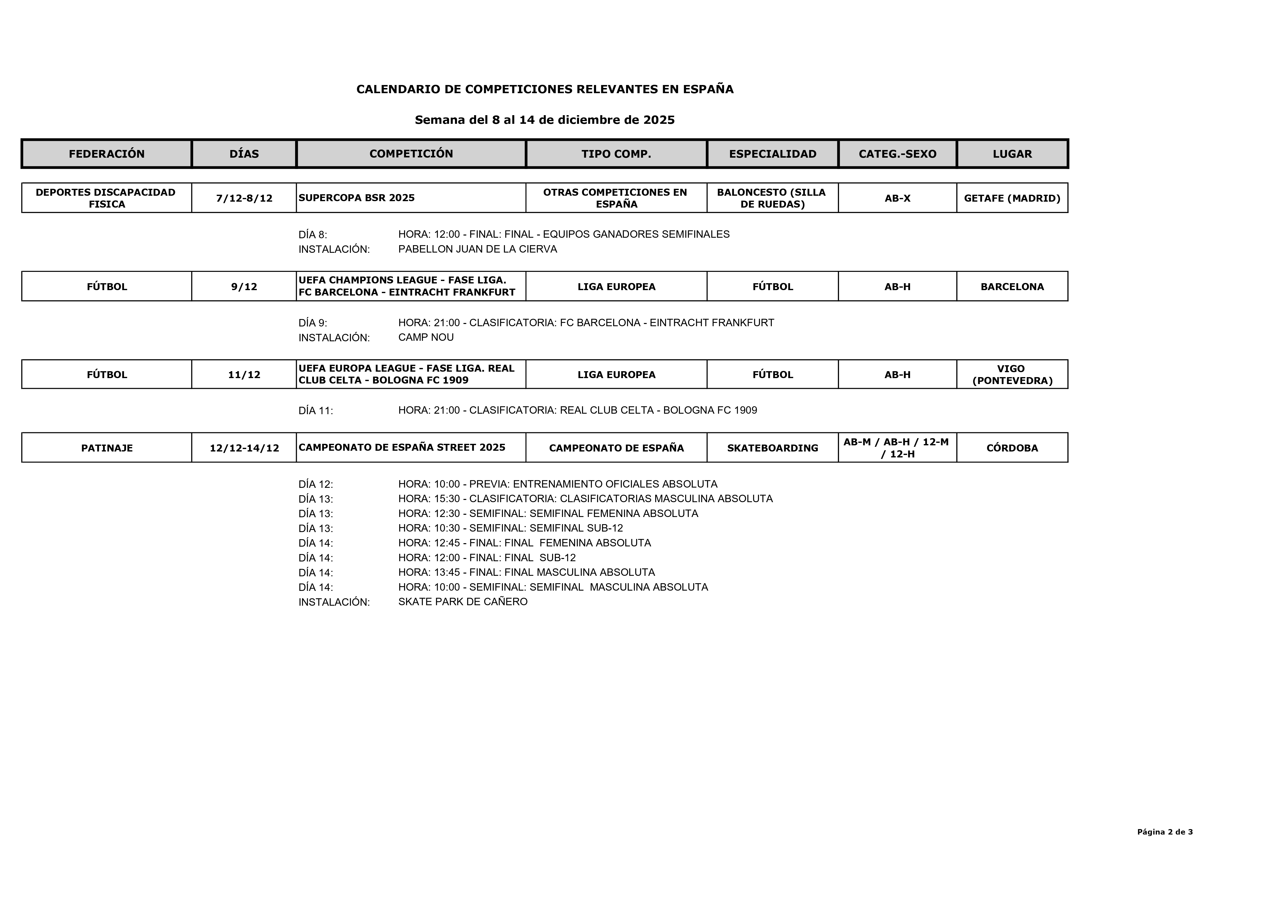 Imagen con el Calendario deportivo del 8 al 14 de diciembre de 2025_02