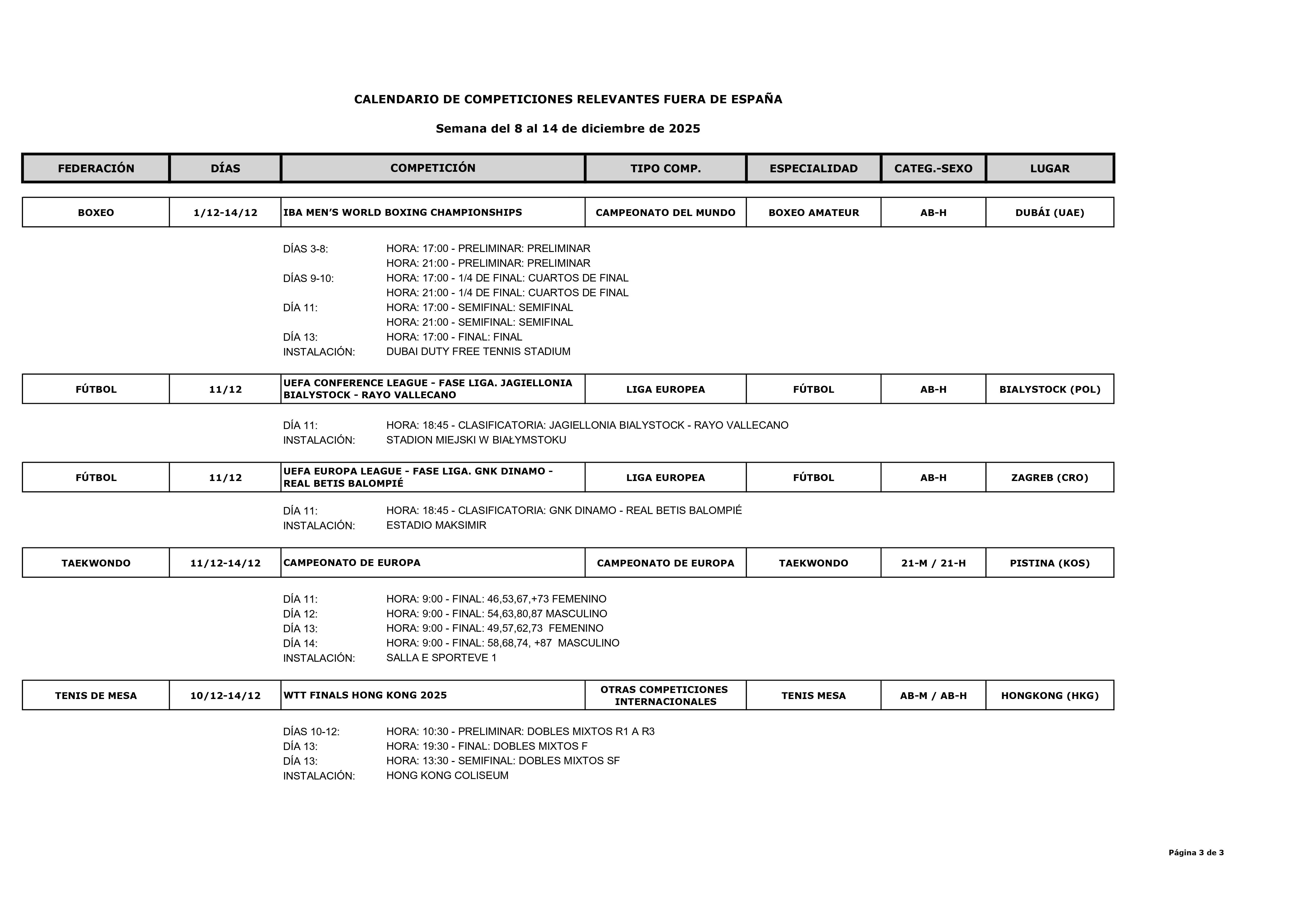 Imagen con el Calendario deportivo del 8 al 14 de diciembre de 2025_03