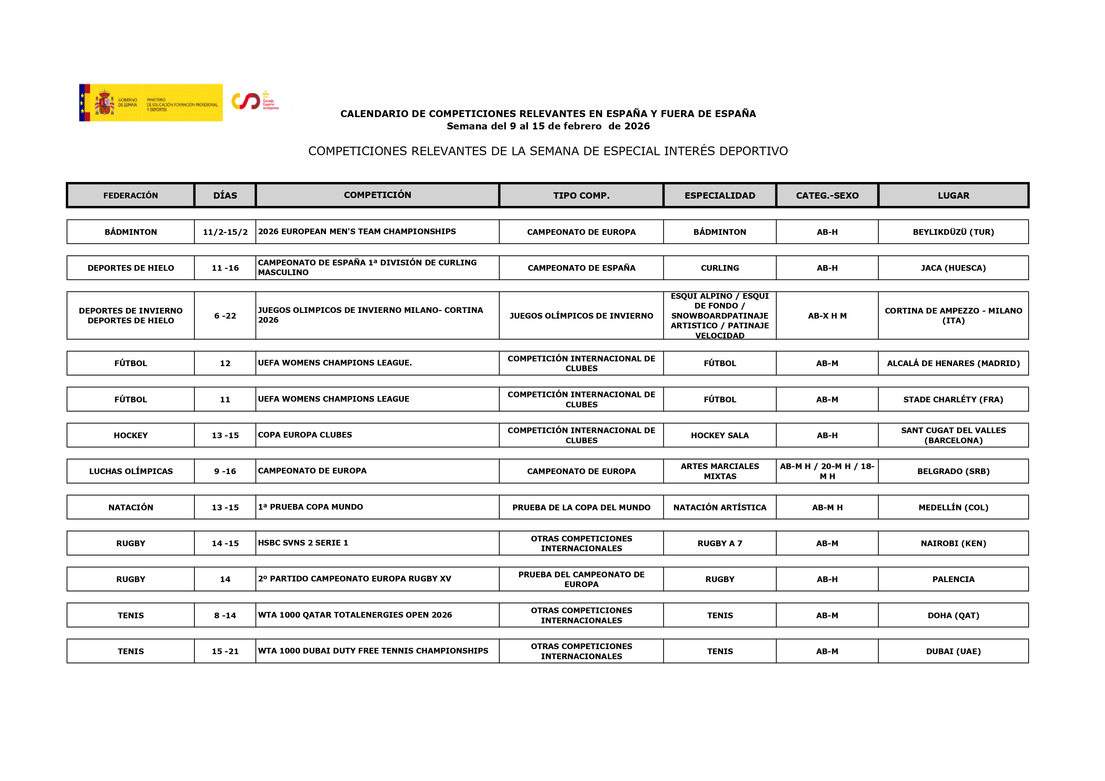 Picture of the sports calendar from 9 to 15 February 2026_01
