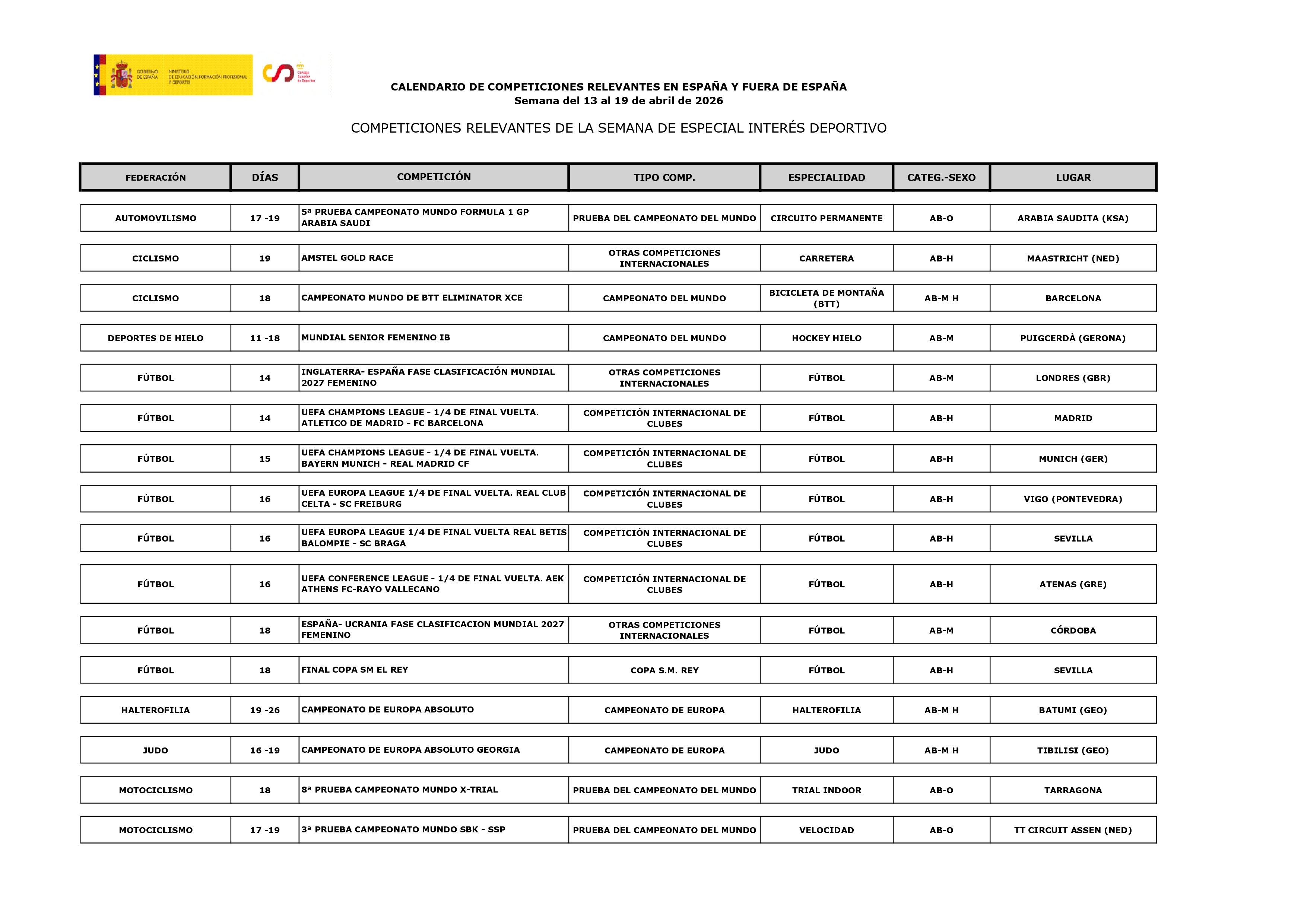 Imagen con el Calendario deportivo del 13 al 19 de abril 2026_01