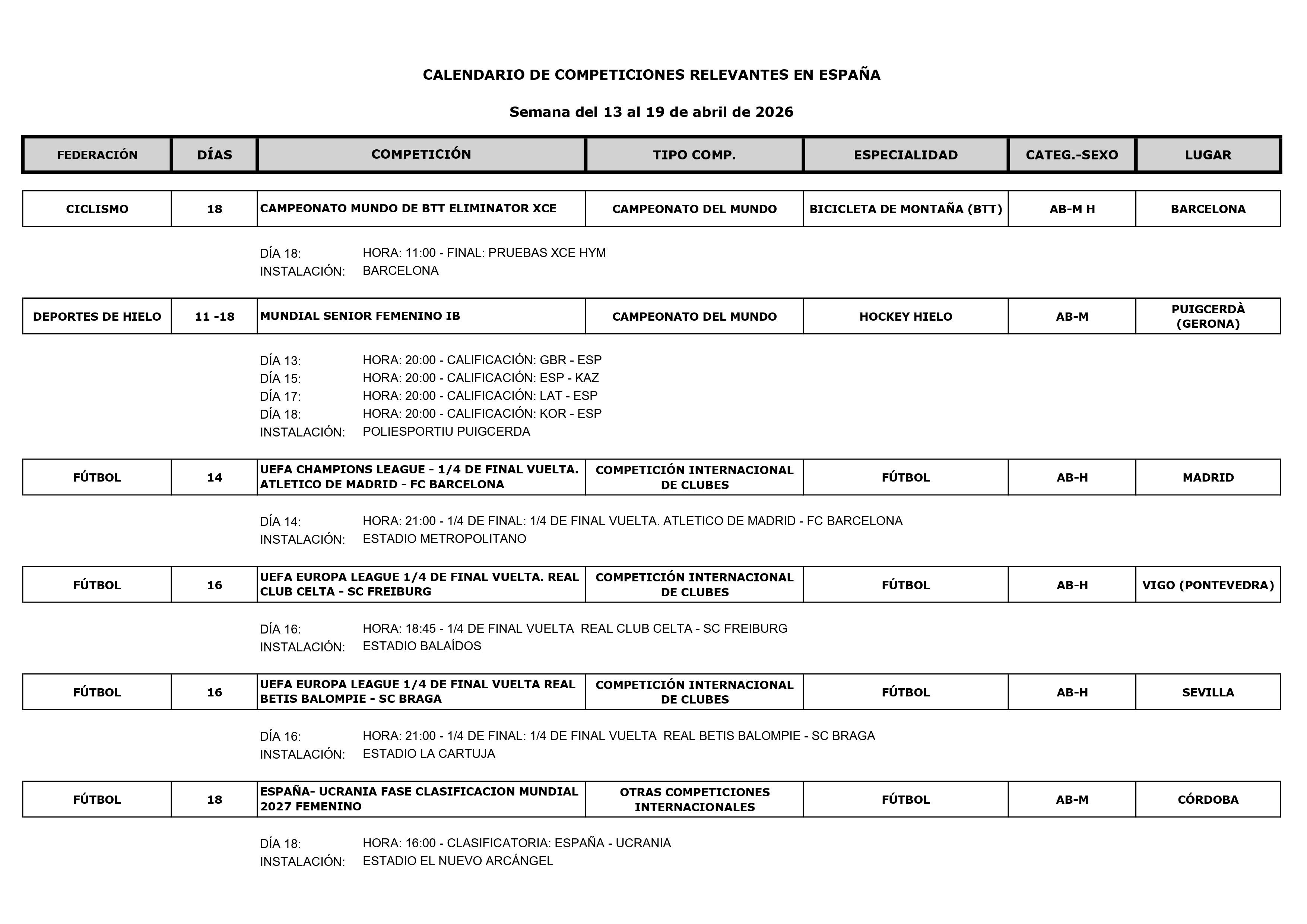 Imagen con el Calendario deportivo del 13 al 19 de abril 2026_03