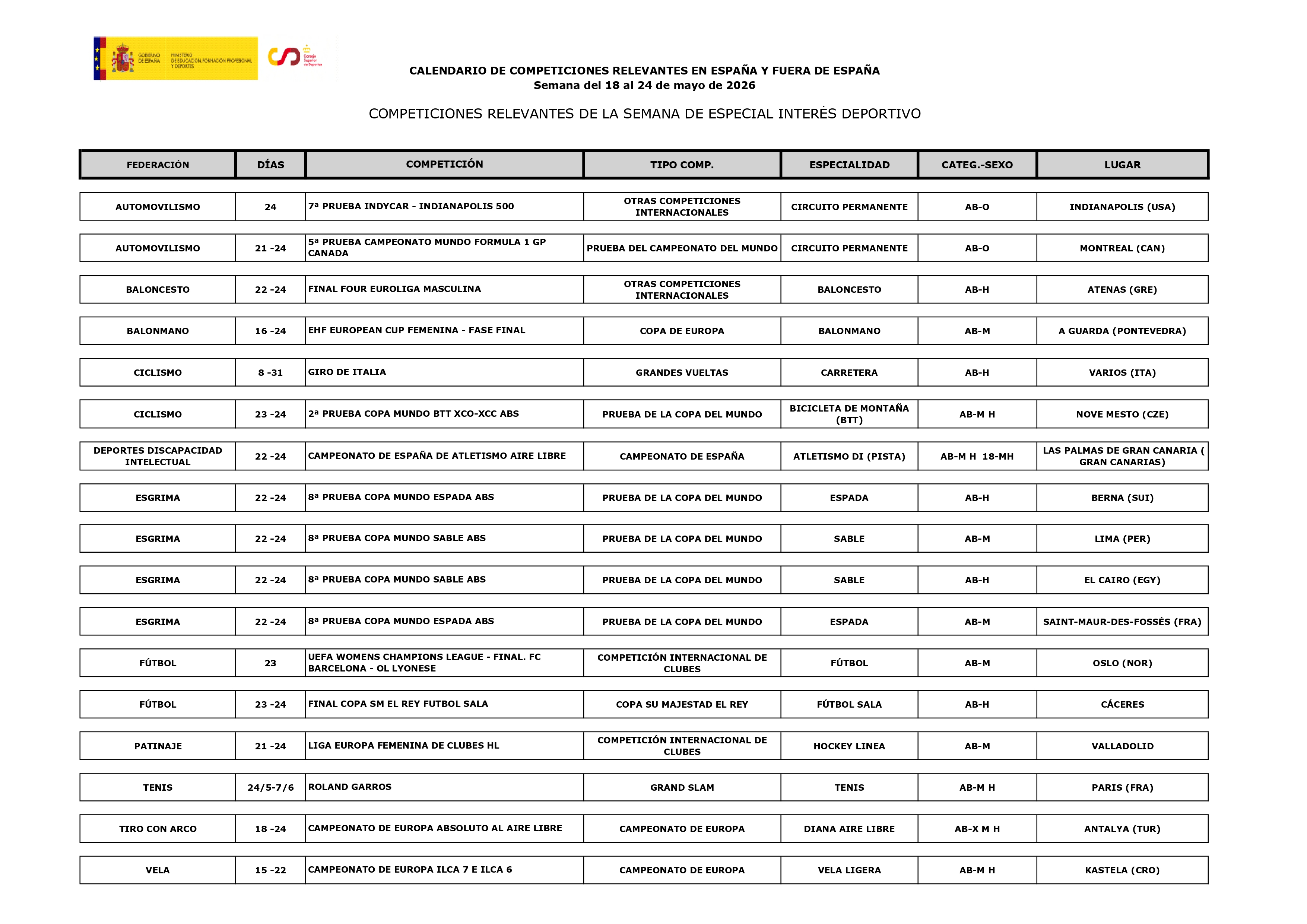 Imagen con el Calendario deportivo del 18 al 24 de mayo 2026_01
