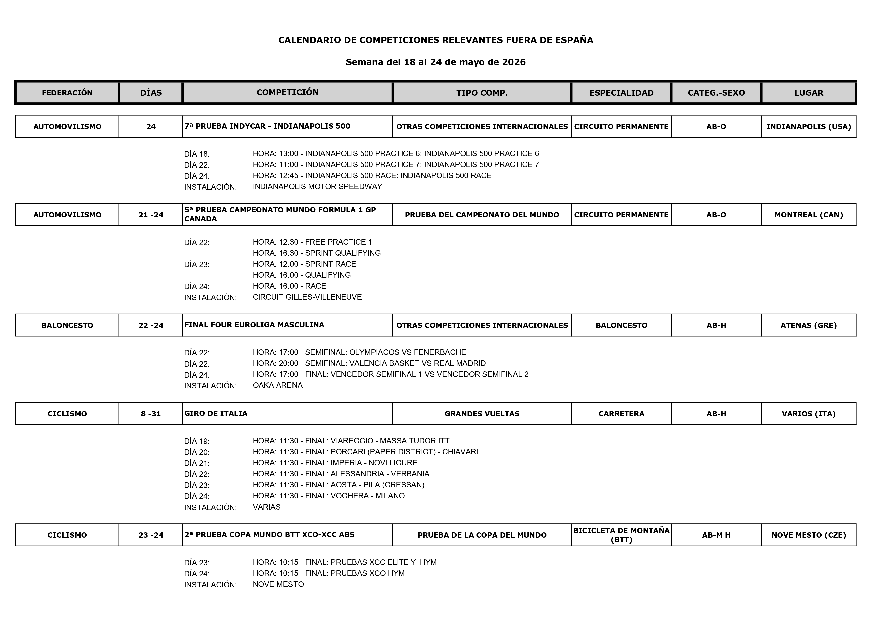 Imagen con el Calendario deportivo del 18 al 24 de mayo 2026_04