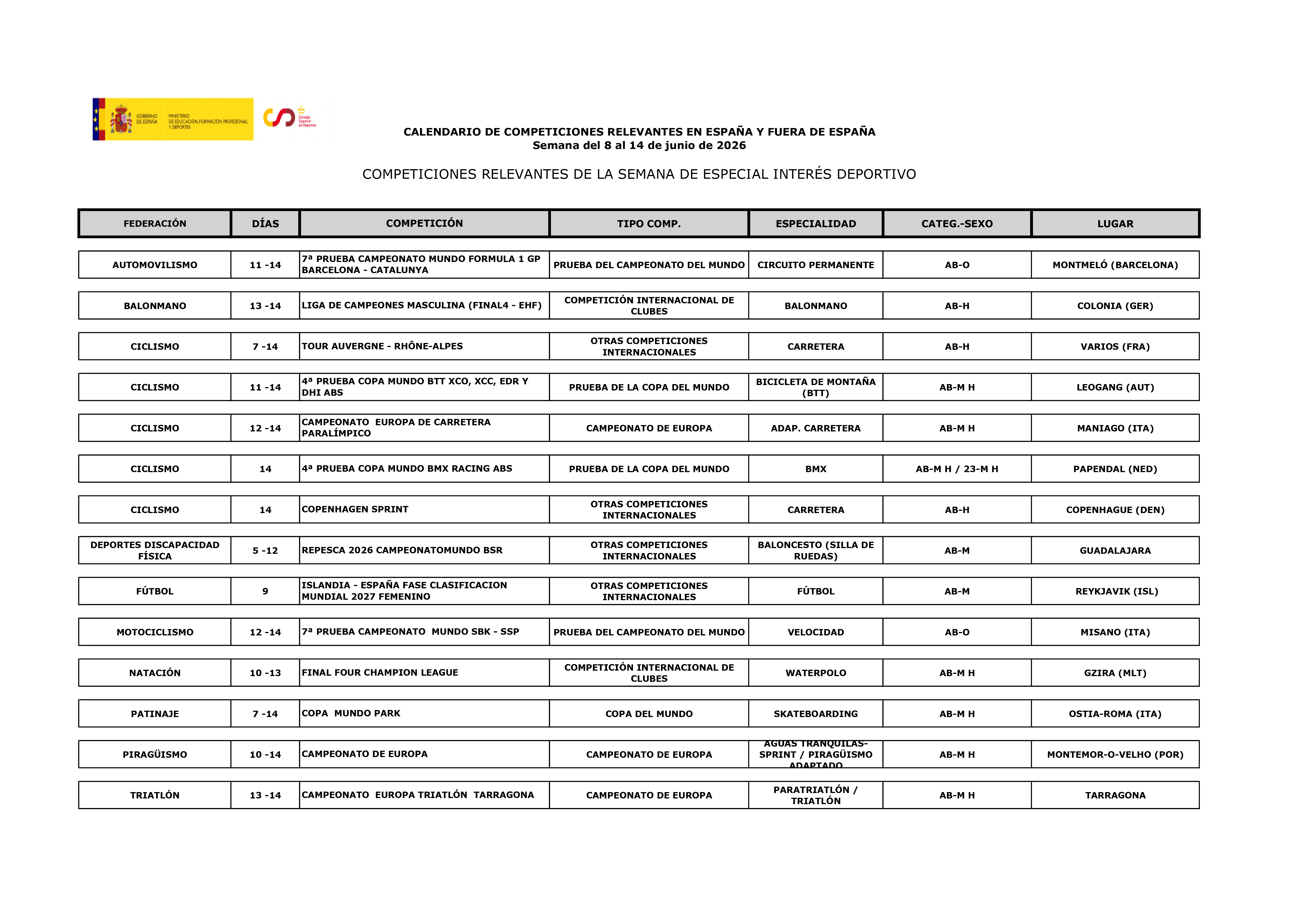 Imagen con el Calendario deportivo del 8 al 14 de junio de 2026_01