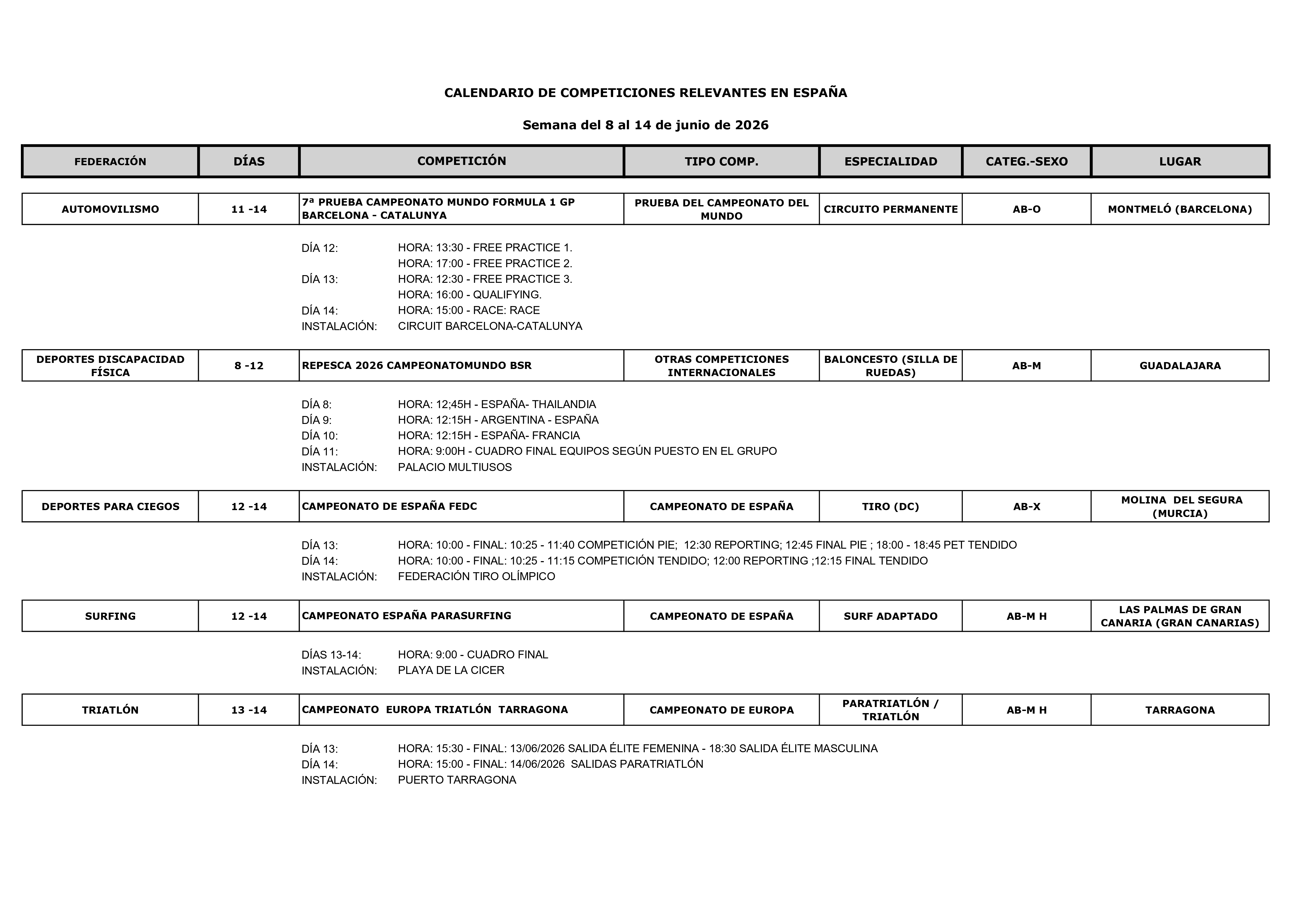 Imagen con el Calendario deportivo del 8 al 14 de junio de 2026_02