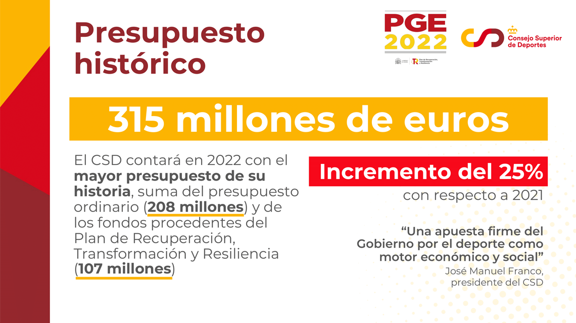 Orzamentos 2022